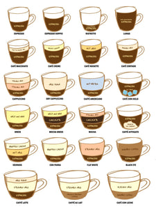 Coffee 101